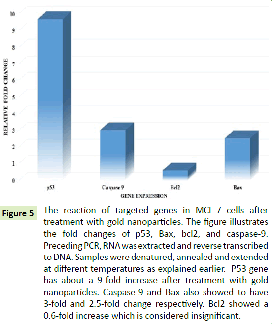 Nano-Research-reverse-transcribed