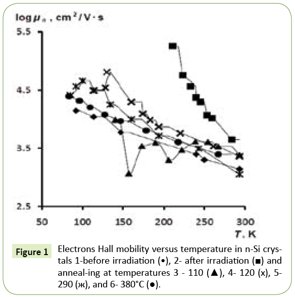 nanotechnology-Electrons-Hall