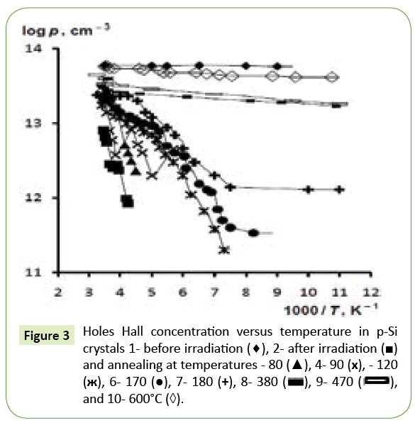 nanotechnology-Electrons-Hall