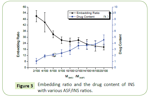 nanotechnology-Embedding