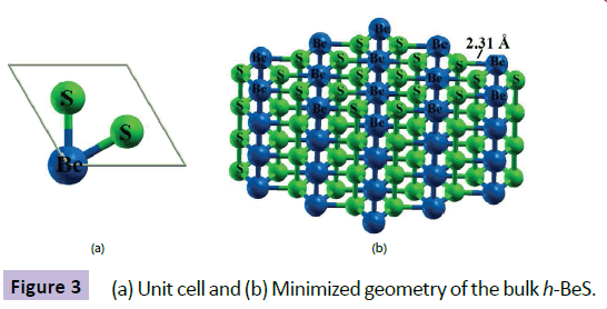 nanotechnology-Minimized-geometry