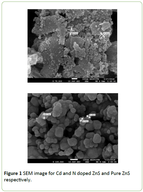 nanotechnology-SEM-image