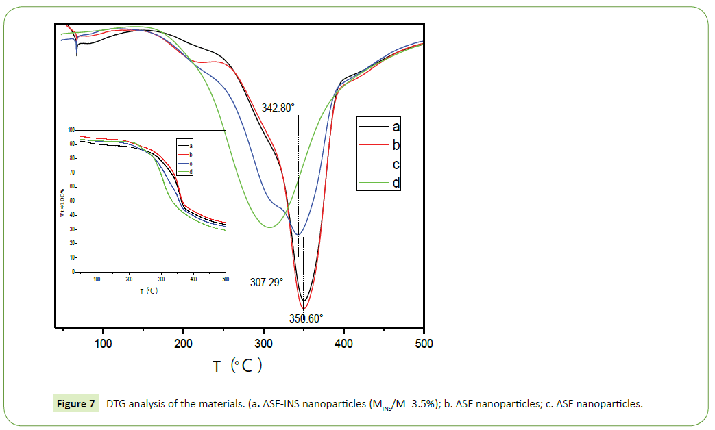 nanotechnology-Structure