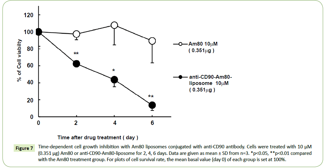 nanotechnology-Time-dependent-inhibition