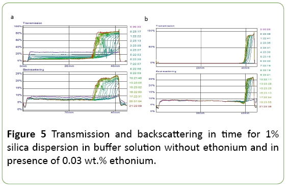 nanotechnology-Transmission-backscattering