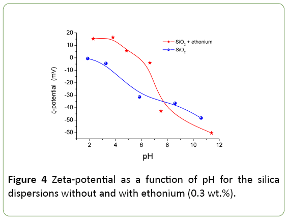 nanotechnology-Zeta-potential