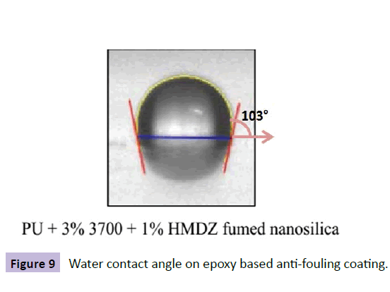 nanotechnology-anti-fouling-coating