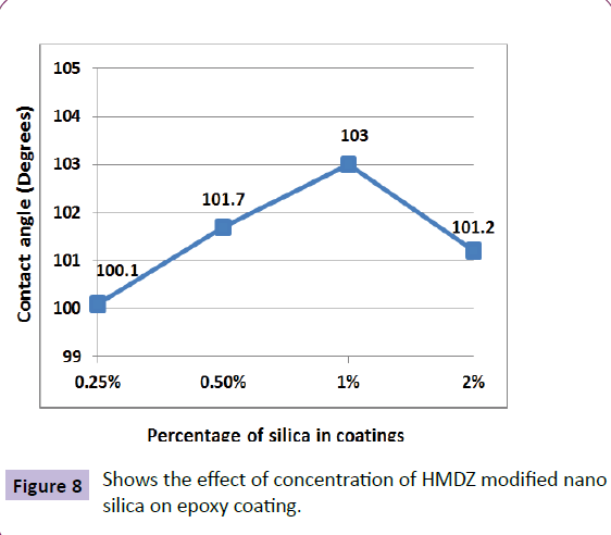 nanotechnology-concentration-HMDZ