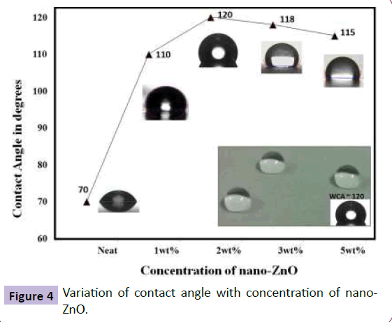 nanotechnology-concentration-nano