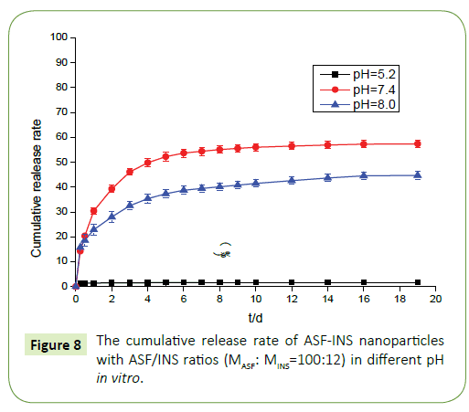 nanotechnology-cumulative