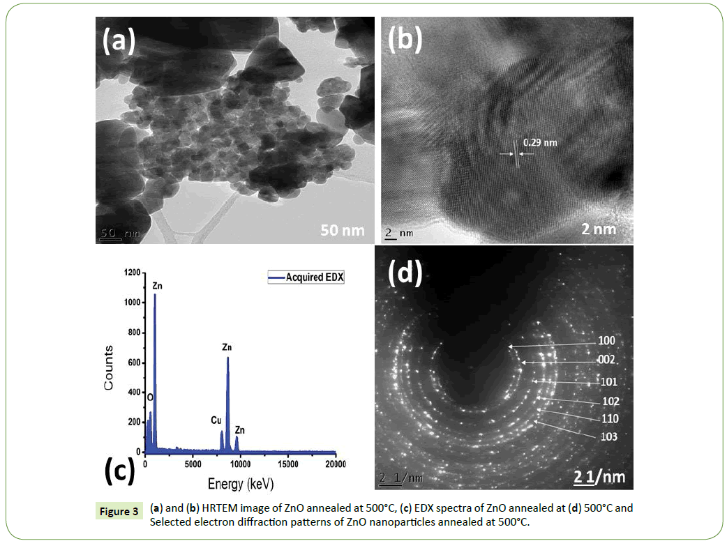 nanotechnology-electron