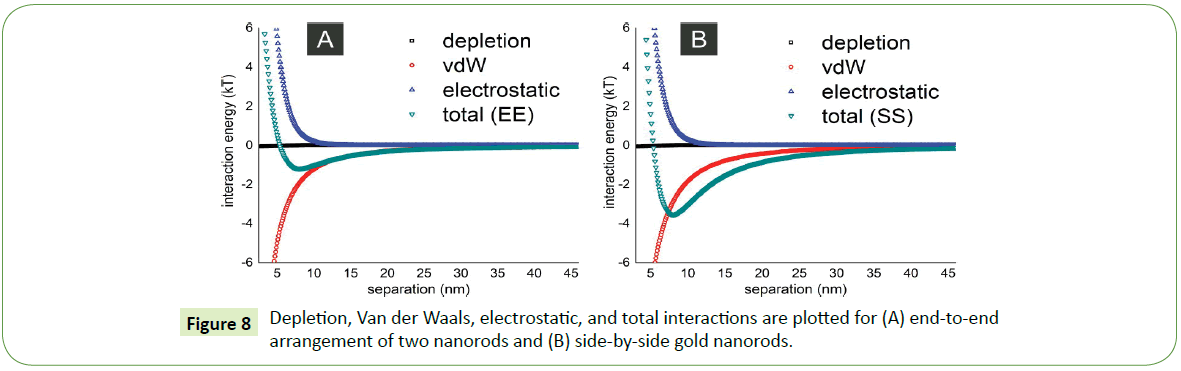 nanotechnology-electrostatic
