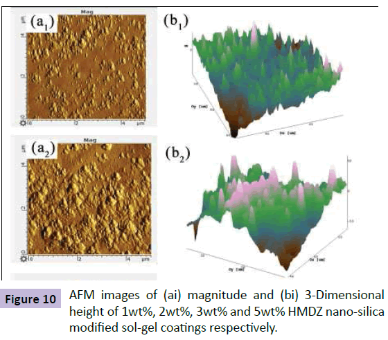 nanotechnology-images-magnitude