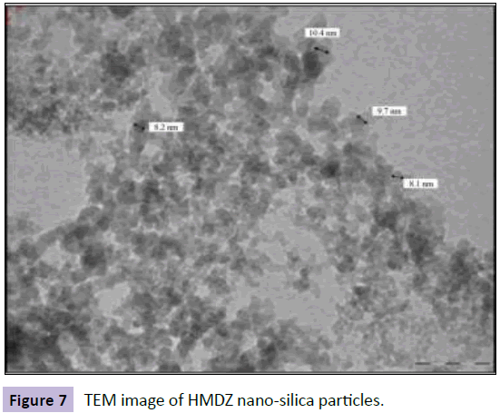 nanotechnology-nano-silica-particles