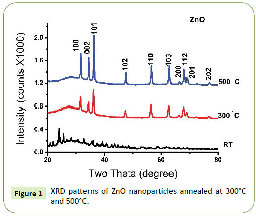 nanotechnology-nanoparticles