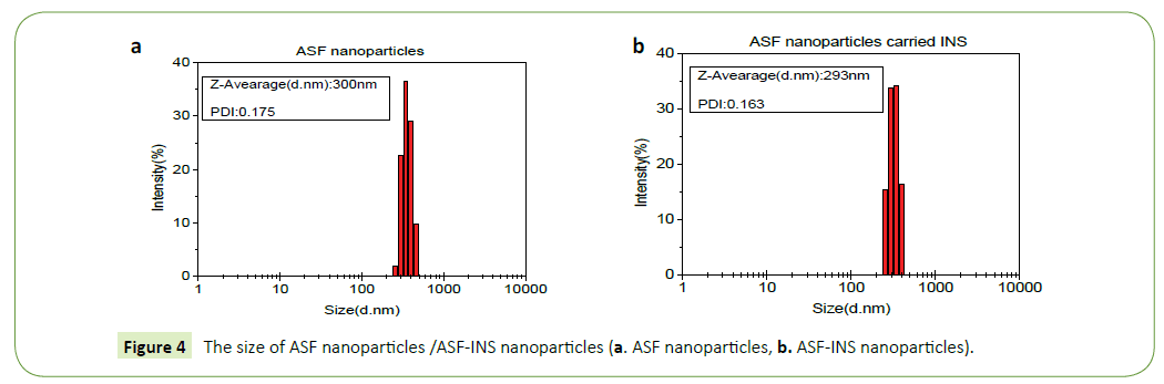 nanotechnology-nanoparticles-asf