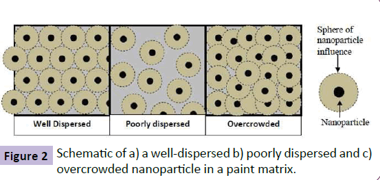 nanotechnology-overcrowded-nanoparticle