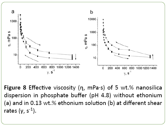 nanotechnology-phosphate-buffer