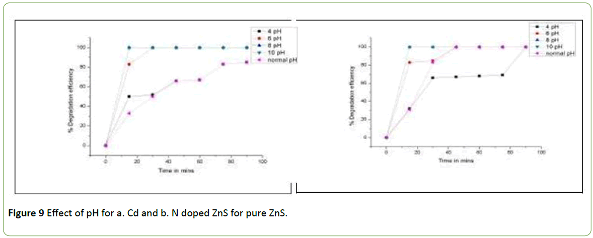 nanotechnology-pure-ZnS