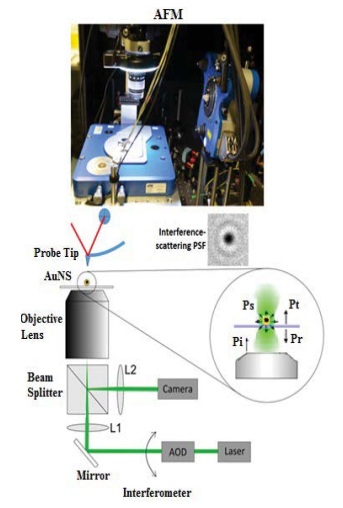 nanotechnology-scattering-signal