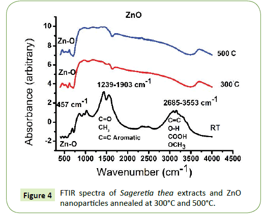 nanotechnology-spectra