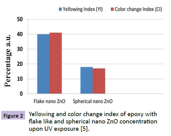 nanotechnology-spherical-nano-ZnO