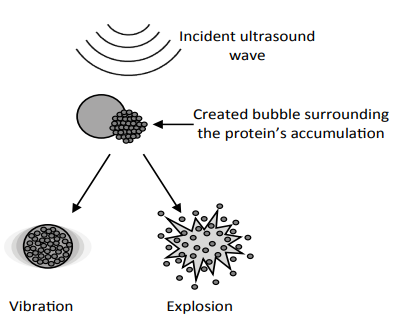 nanotechnology-ultra-sound