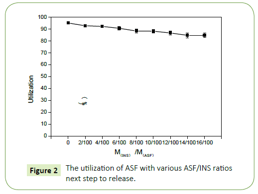 nanotechnology-utilization