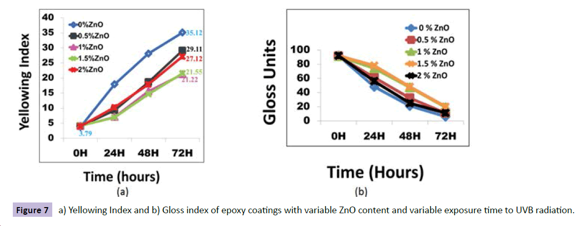 nanotechnology-variable-exposure-time